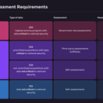 CMMC level 1 requirements